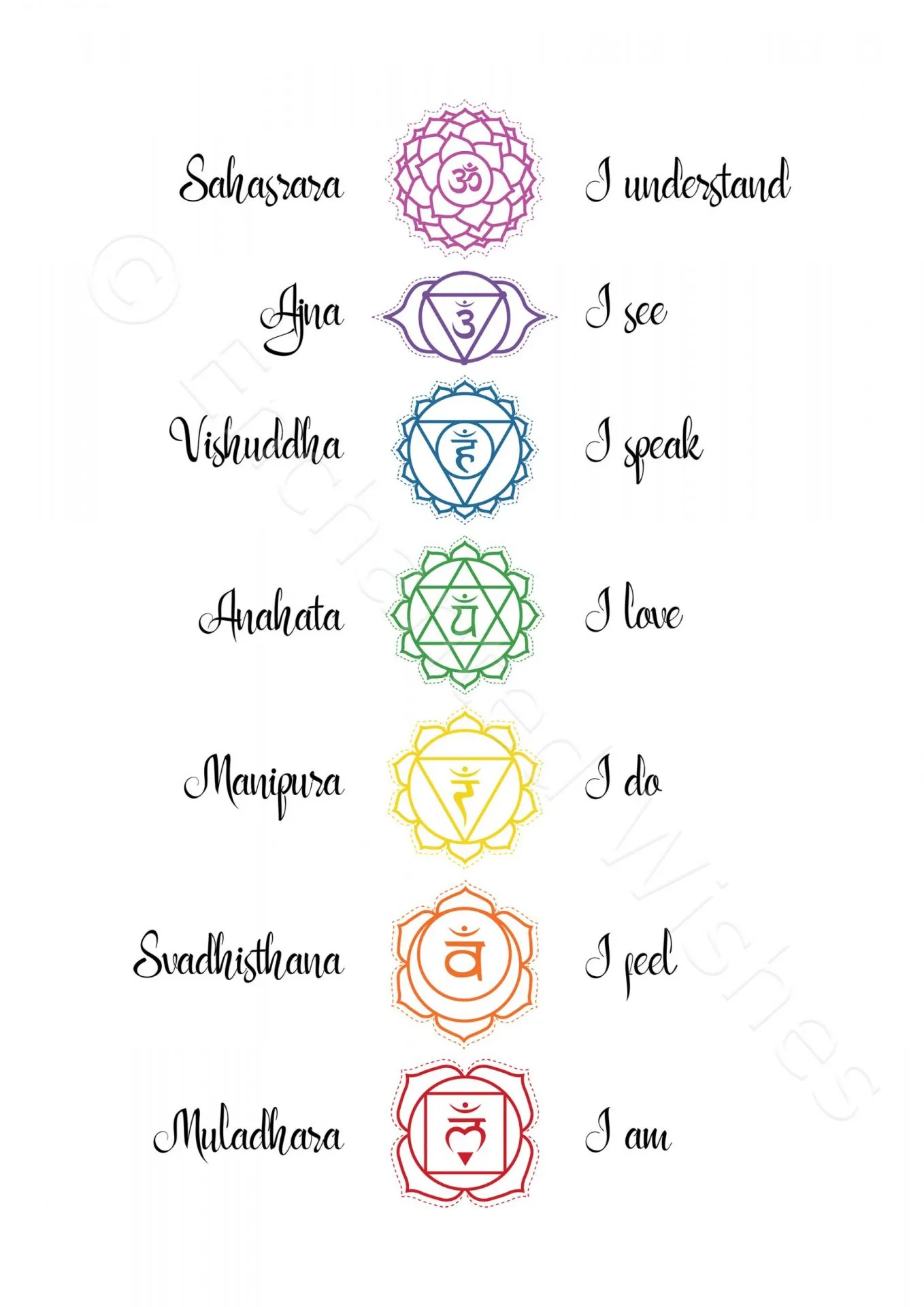 yoga_rainbow_chakras_A3_A4-scaled